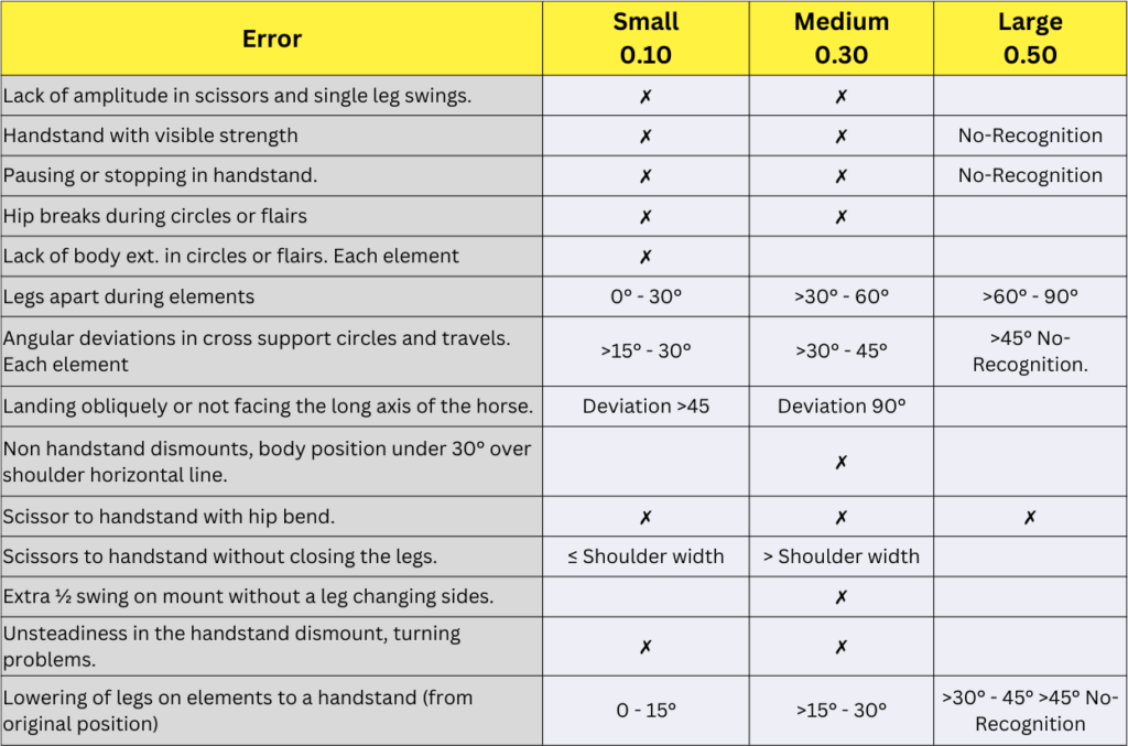 FIG Horse Deduction Chart