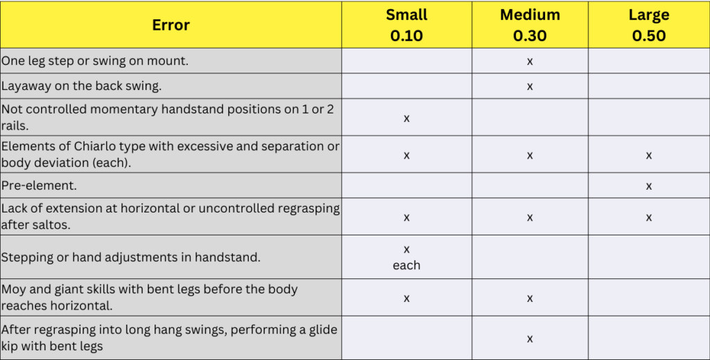 FIG PBars Deduction Chart